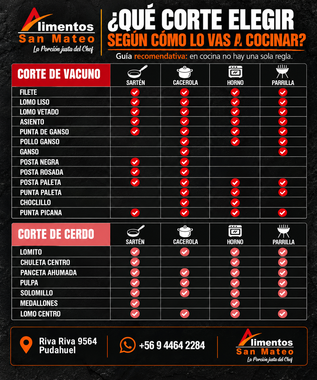 ¿Qué corte de carne elegir según lo que vas a cocinar? Guía fácil para no complicarse 🥩